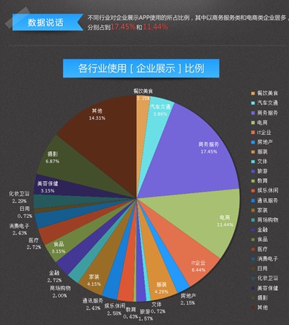 企业踏入社会化商业进程