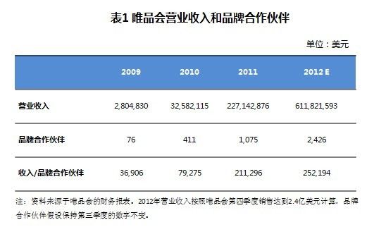 唯品会反弹，代表垂直电商的逆袭？