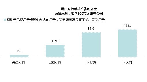 移动互联网应用现状与营销启发