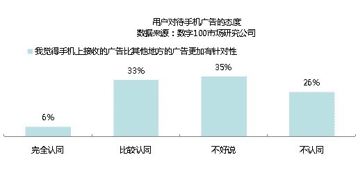 移动互联网应用现状与营销启发