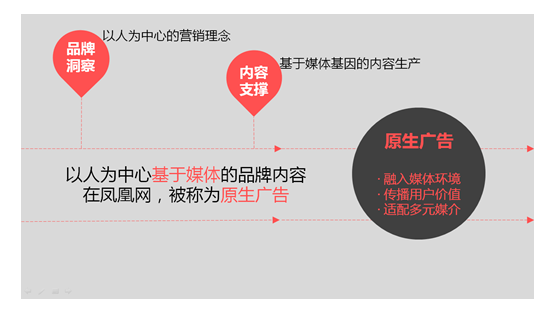 凤凰网发力原生广告 重绘门户营销新方向