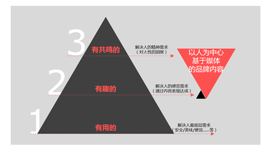 凤凰网发力原生广告 重绘门户营销新方向