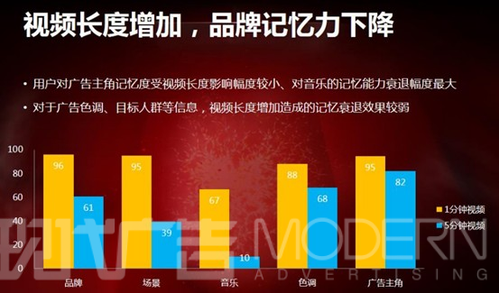 2014视频网站血拼的异类——新浪短视频